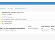 Diduga Ada Kejanggalan Proyek Jalan Maidi, Anggaran Rp7,3 Miliar Tak Sesuai Fakta di Lapangan